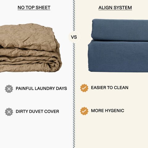 Align Linen Viscose 5 Piece Sheet Set